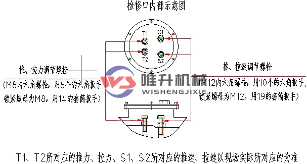 電液推桿怎么調(diào)整壓力？怎么調(diào)整速度？